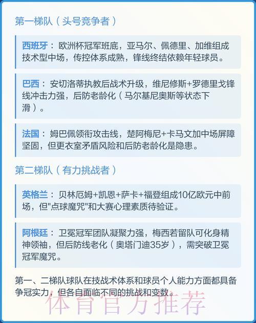 2026年世界杯夺冠热门队伍在线预测
