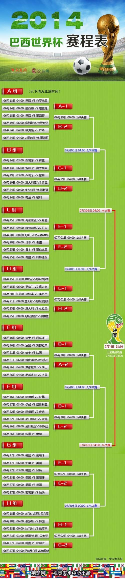 世界杯滚球赛事复盘与心得交流 世界杯滚球赛事复盘与心得交流