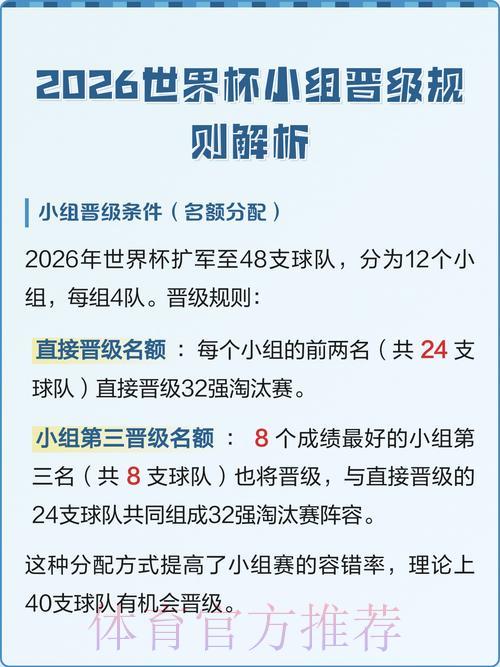 2026年世界杯小组赛投注规则详解与设定指南