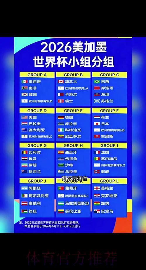 2026世界杯淘汰赛全程赛程安排与深度解读 2026世界杯淘汰赛全程赛程安排与深度解读