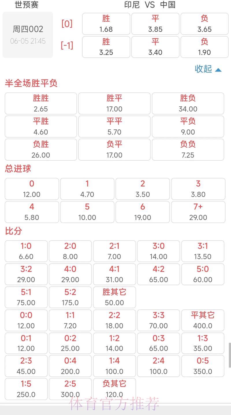 深度剖析世界杯赔率数据与竞猜技巧